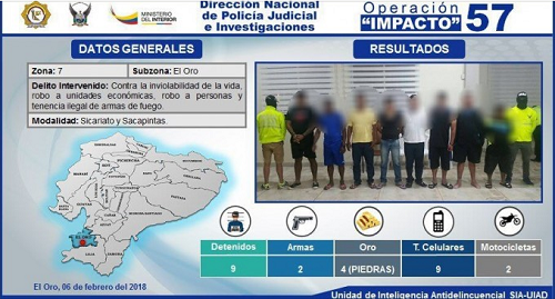 Nueve detenidos tras operativo contra banda dedicada al asalto y sicariato