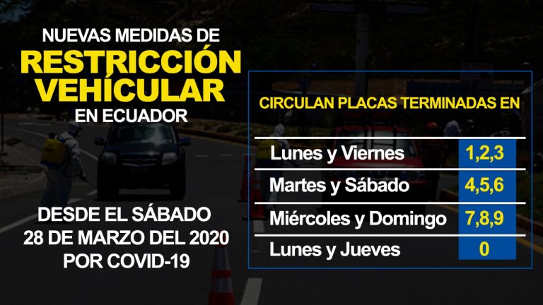 Ecuador: Restricción para circulación de vehículos particulares desde el sábado 28