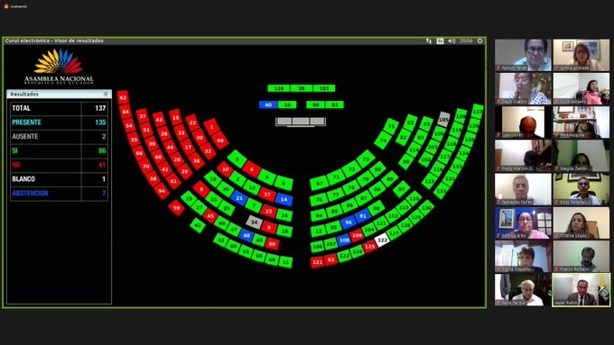 Con 86 votos a favor se aprueba ley de Defensa de la Dolarización que garantiza independencia técnica al Banco Central del Ecuador